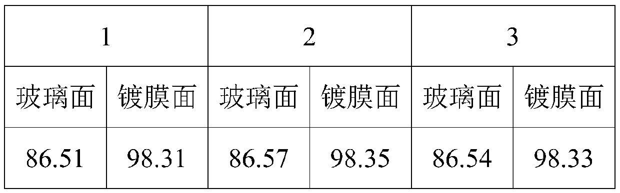 High-impedance film and preparation method thereof