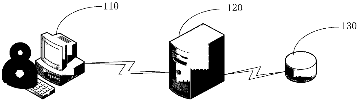 Online interview assessment method and device, medium and electronic equipment