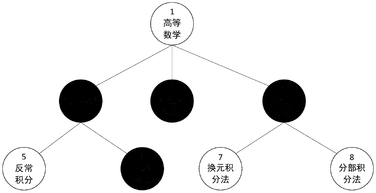 Online interview assessment method and device, medium and electronic equipment