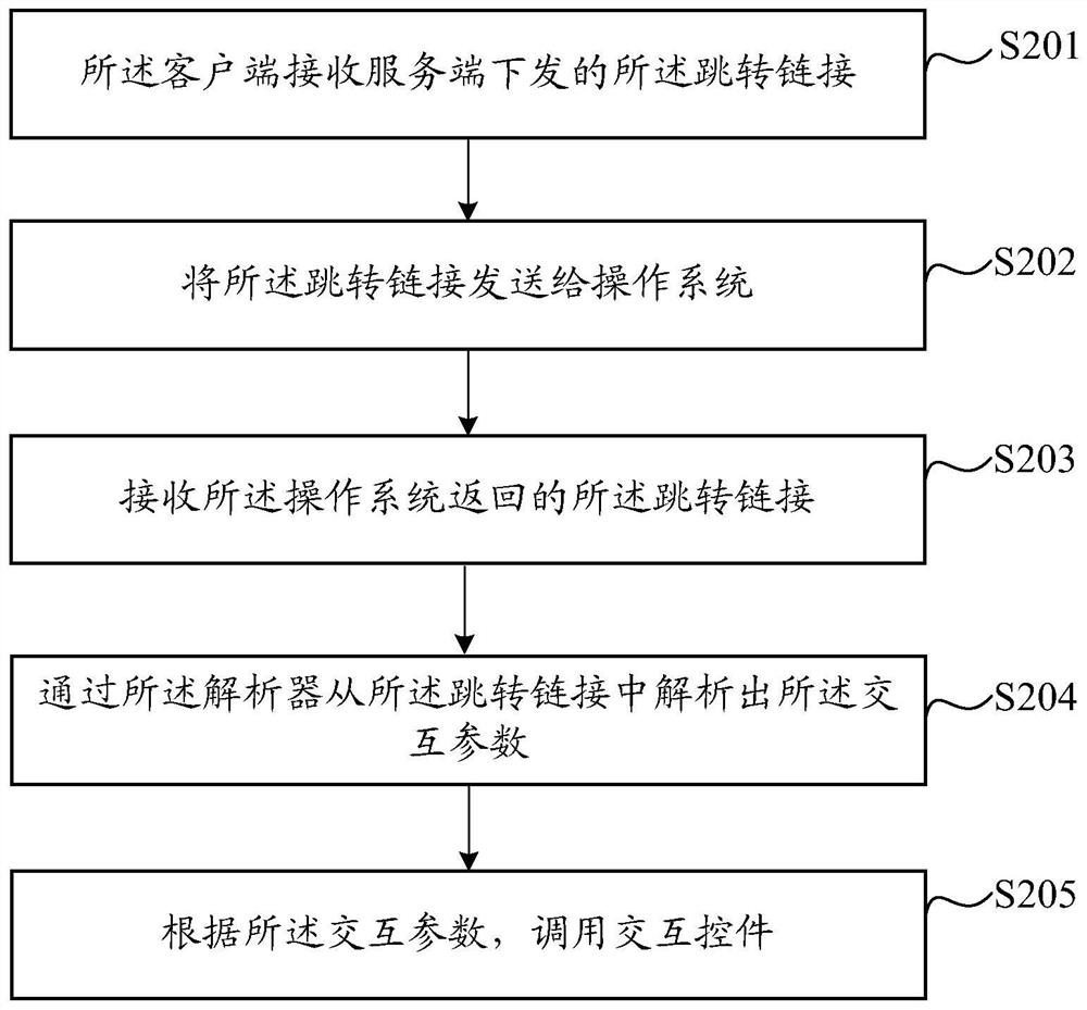 A calling method and device for an interactive control