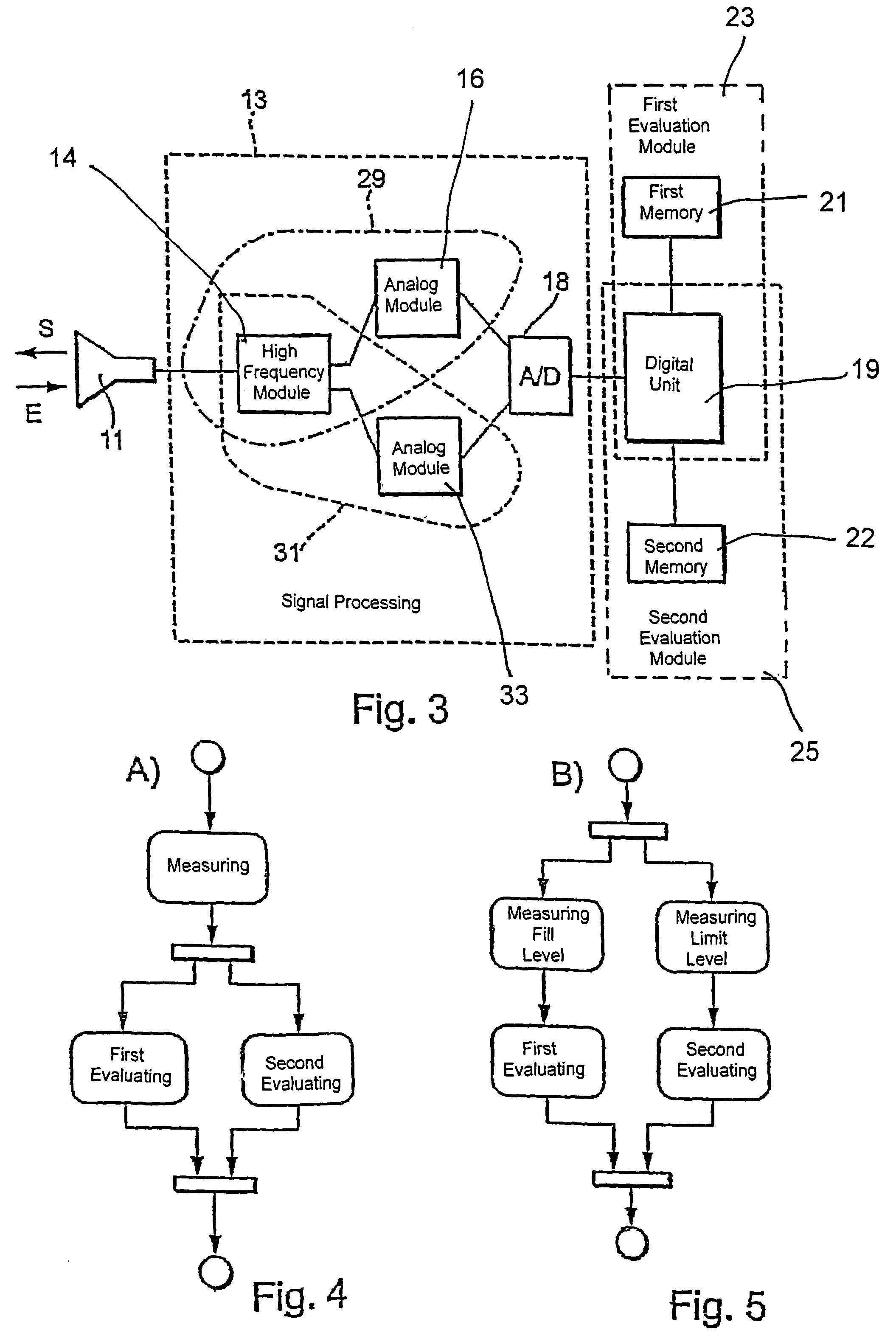 Filling level measurement device and filling level measurement and monitoring method