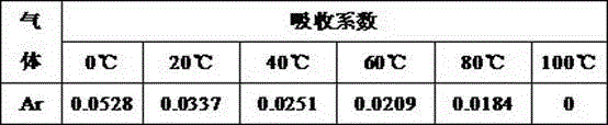 Method for preparing ultra-pure hydrogen