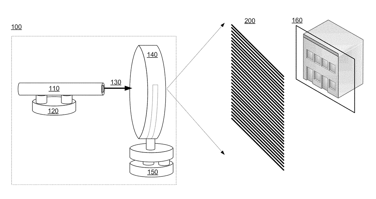 Laser beam pattern projector