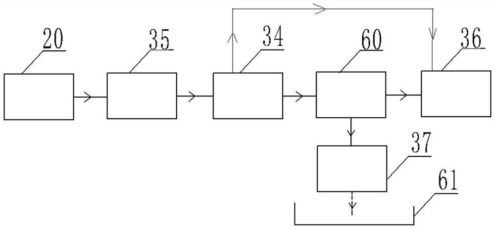 A system for deoiling harmless oily sludge and a method for deoiling oily sludge