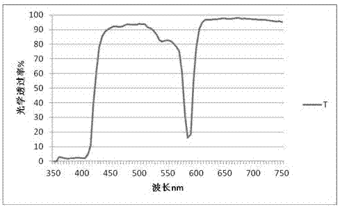 Anti-fatigue safety glasses and production method thereof