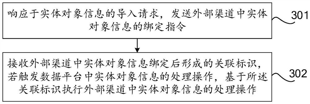 Information binding method, device and equipment