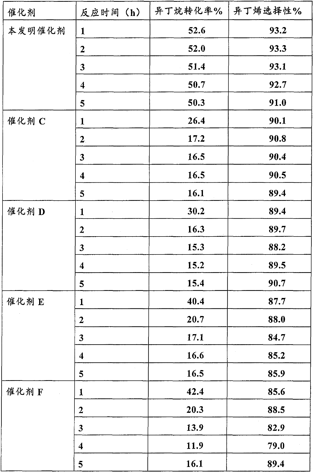 Process for dehydrogenating alkanes to olefins