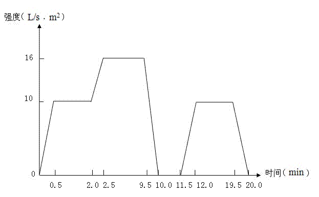 Double-way backwashing pressure filter tank and backwashing method thereof