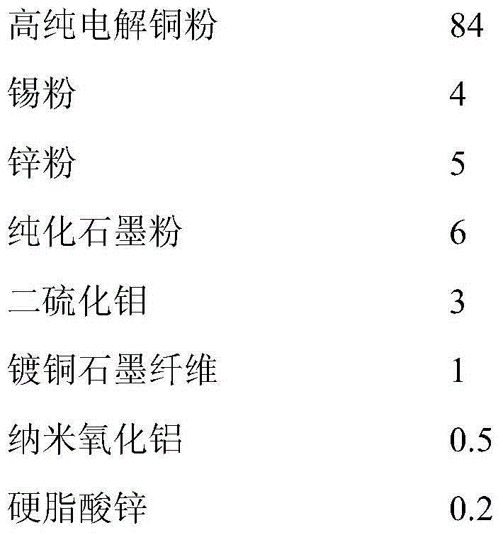 Preparation method of motor train unit earth return brush