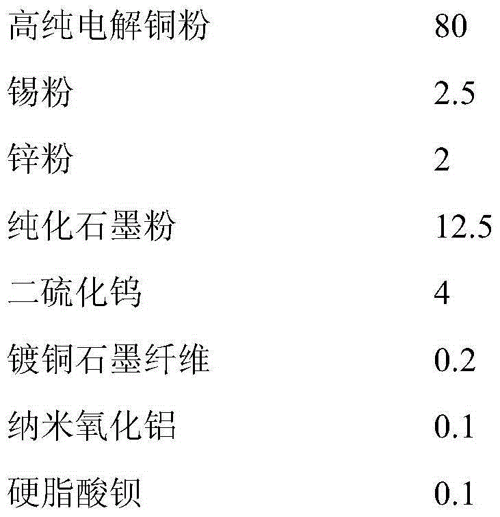 Preparation method of motor train unit earth return brush