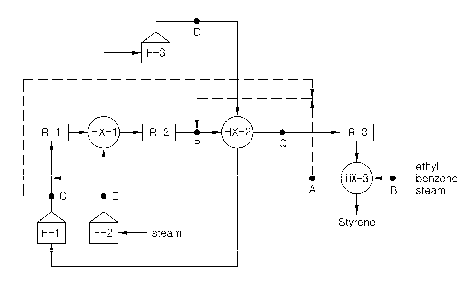 Method for improving productivity and process stability in styrene manufacturing system having multiple reactors connected in series