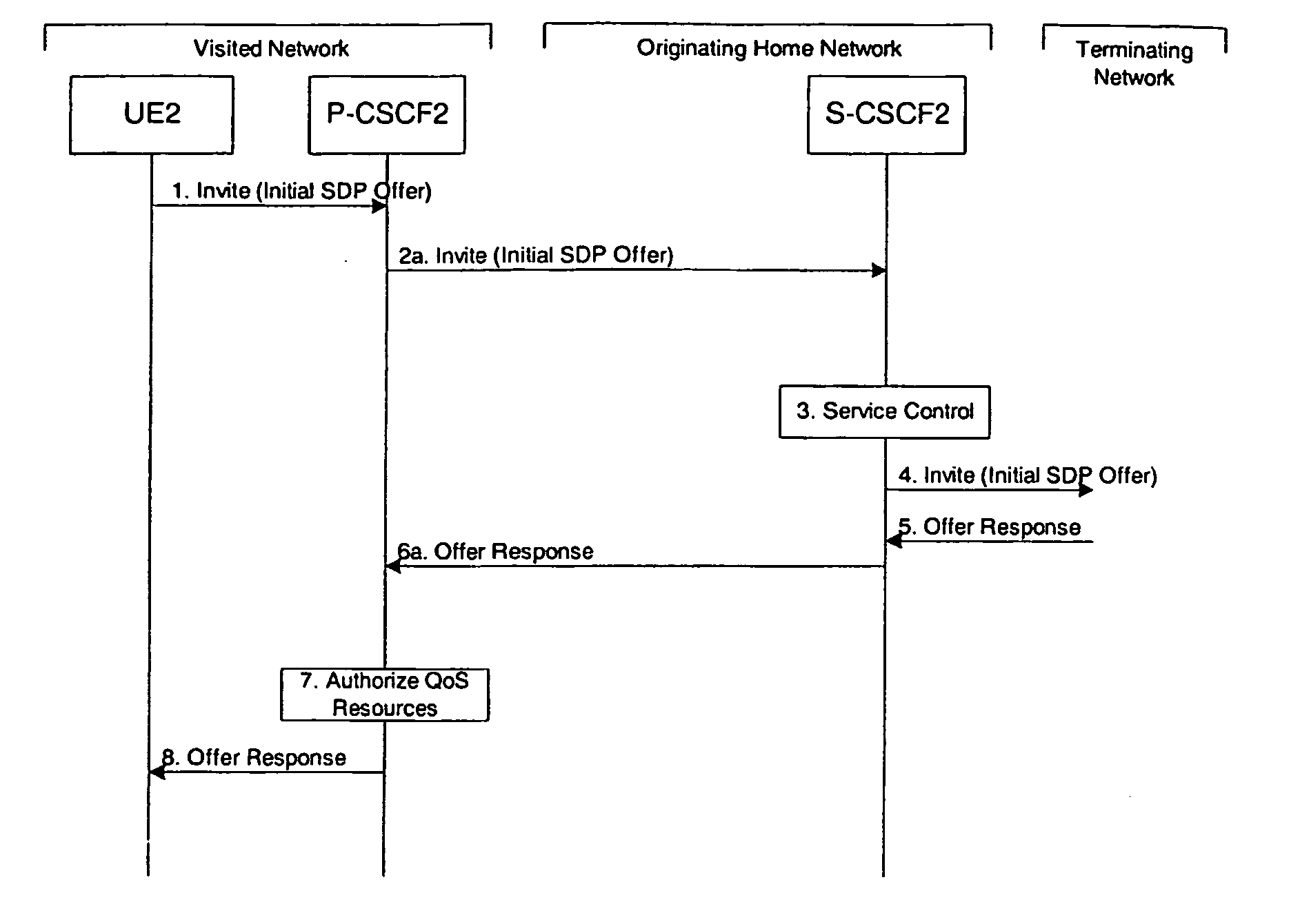 Method for providing multiple sdp media flows in a single pop context