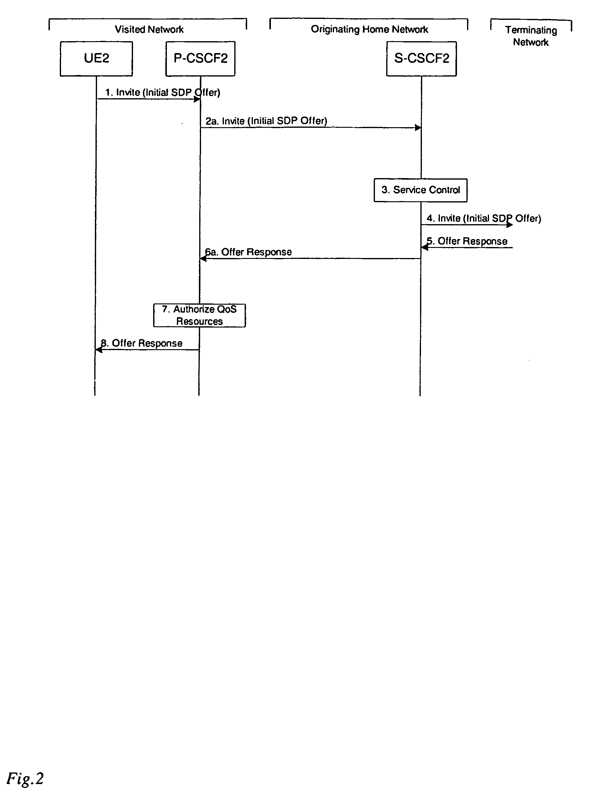 Method for providing multiple sdp media flows in a single pop context