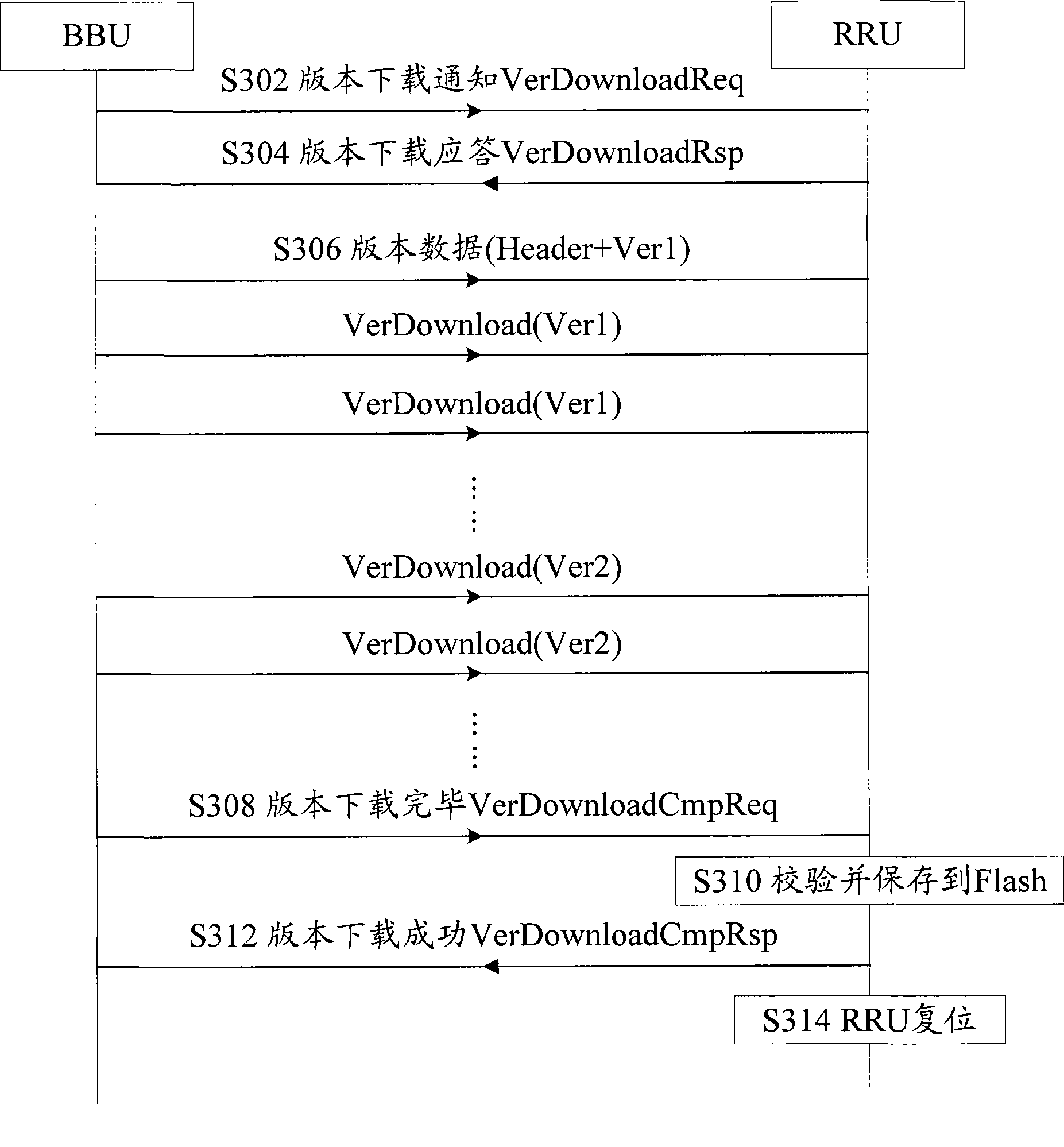 Method for updating far-end node version