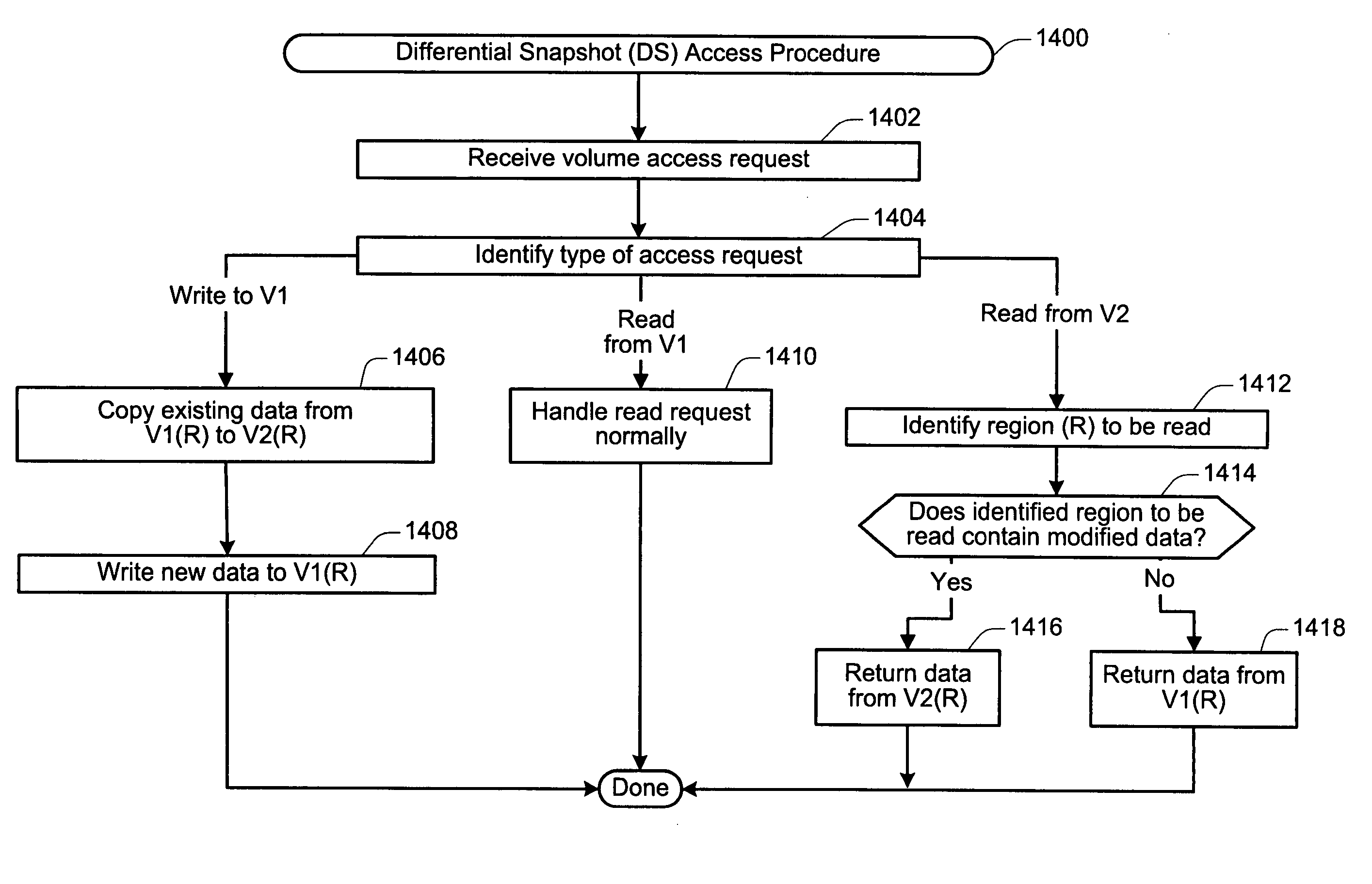 Techniques for improving mirroring operations implemented in storage area networks and network based virtualization