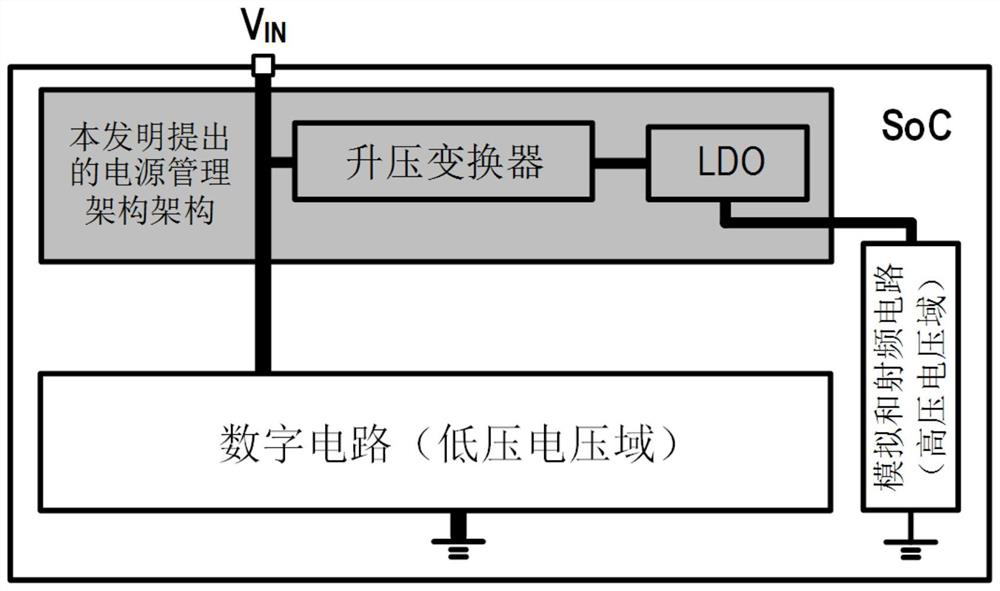 A power management architecture and a boost converter applied to the power management architecture