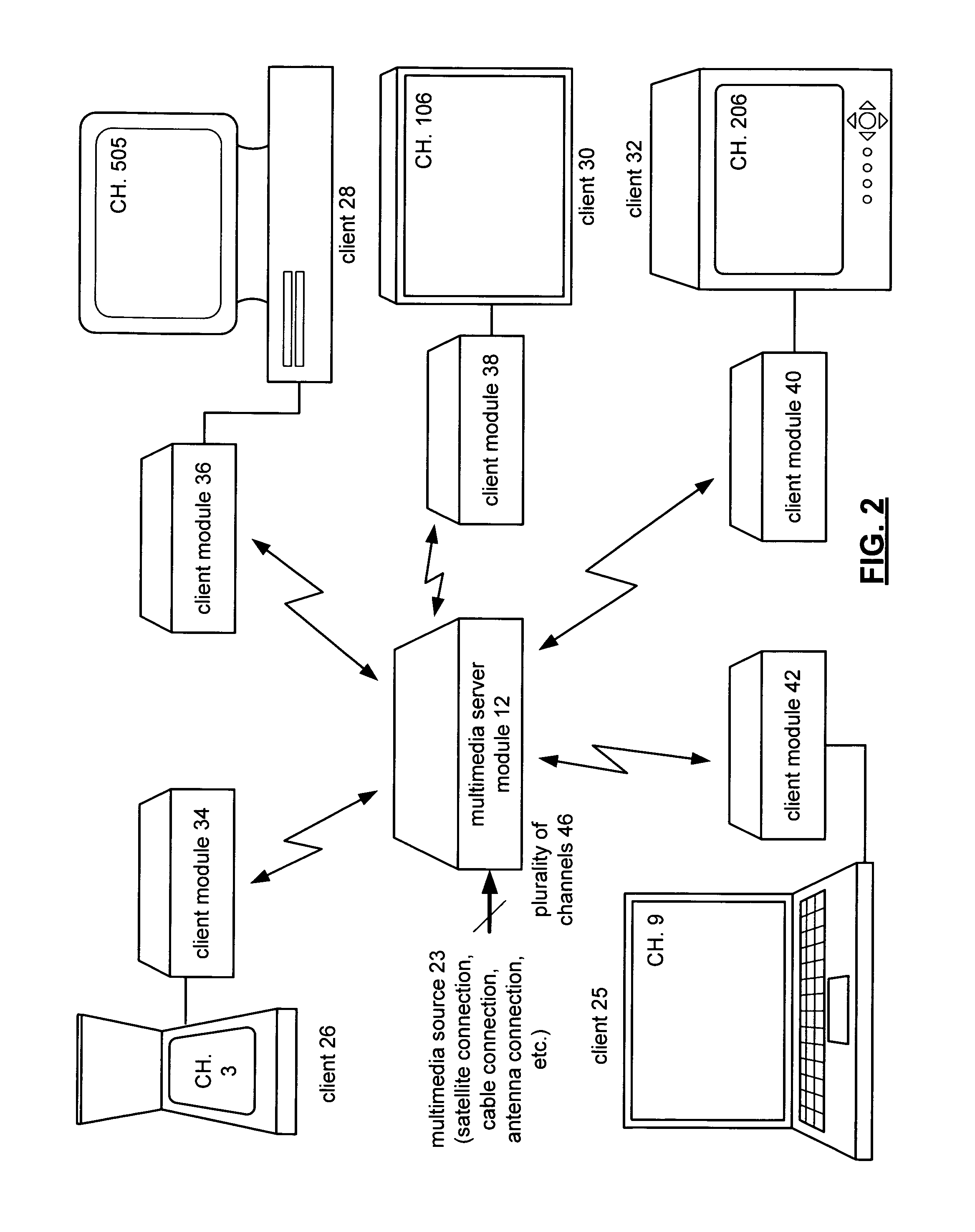 Multimedia client/server system with secure access data sharing and methods for use therewith