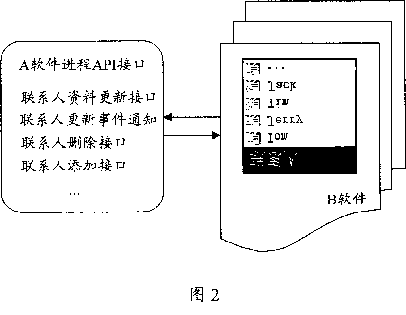 Method for realizing software combination