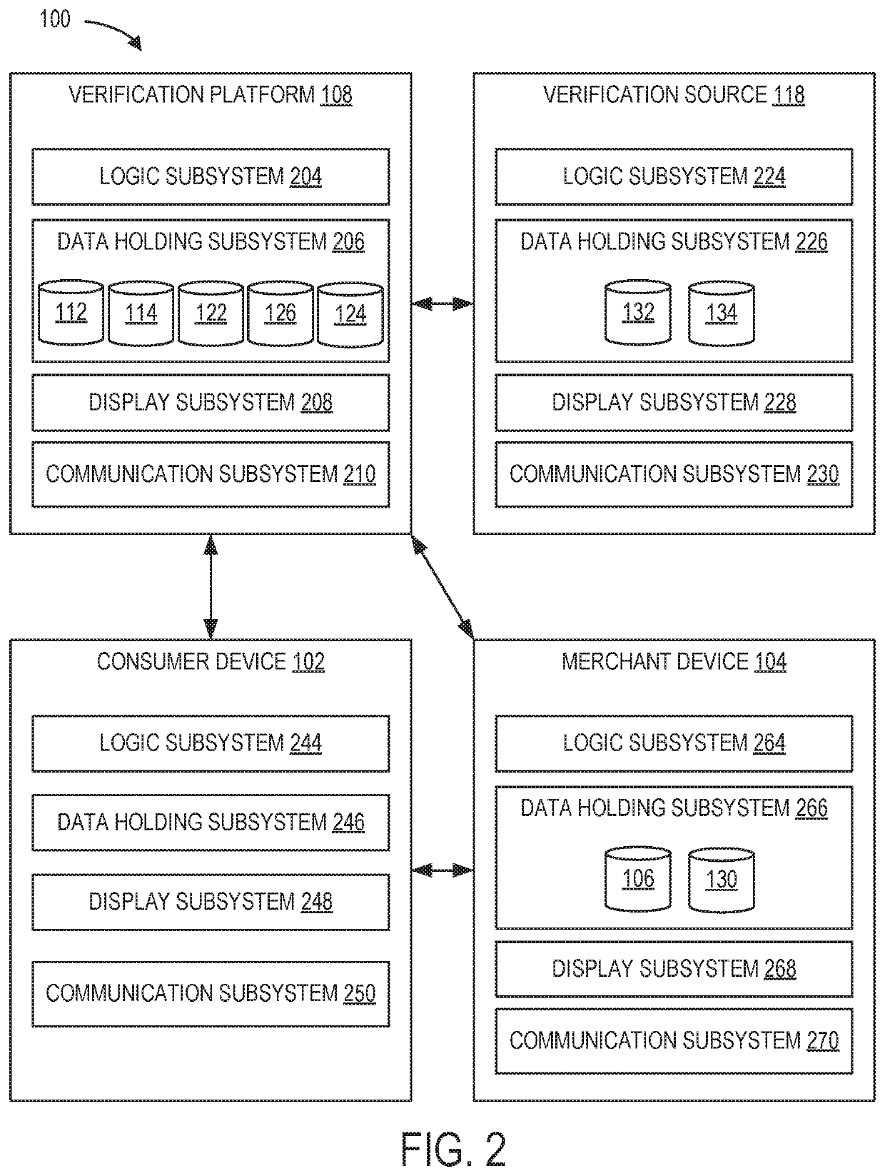 Systems and methods for gated offer eligibility verification