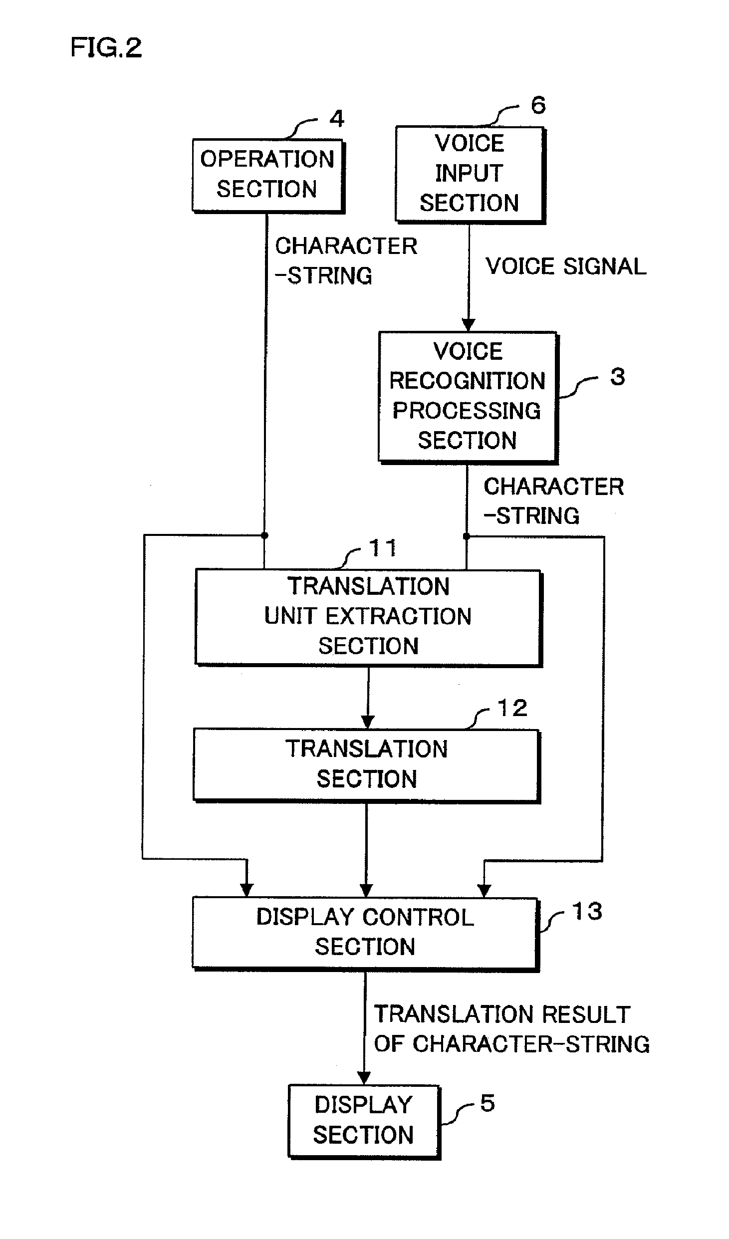 Translation apparatus and translation method