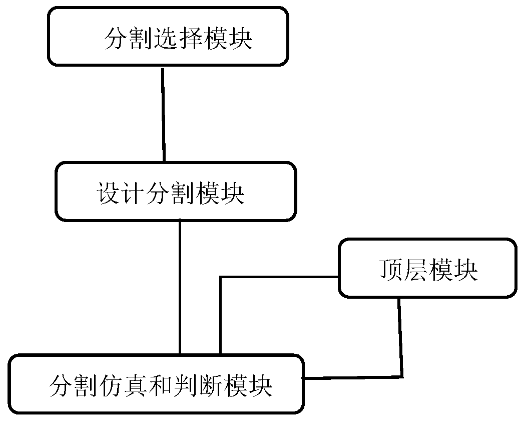 FPGA prototype verification development board segmentation simulation system and method, medium and terminal