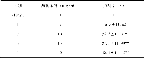 Preparation method and application of tablet for regulating menstruation and activating blood