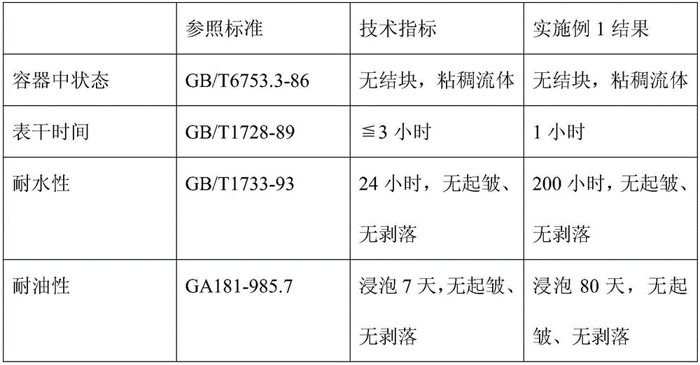 Adsorbing odor-removing environment-friendly fireproof coating and preparation method thereof