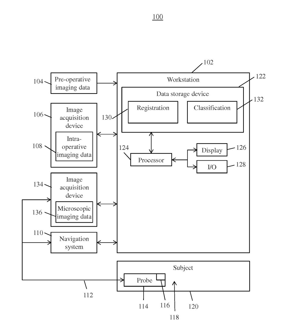 A system and method for surgical guidance and intra-operative pathology through endo-microscopic tissue differentiation