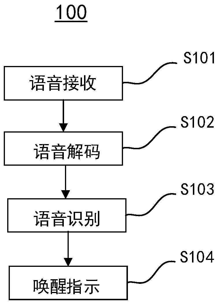 Cloud wake-up method and system, terminal, and computer-readable storage medium