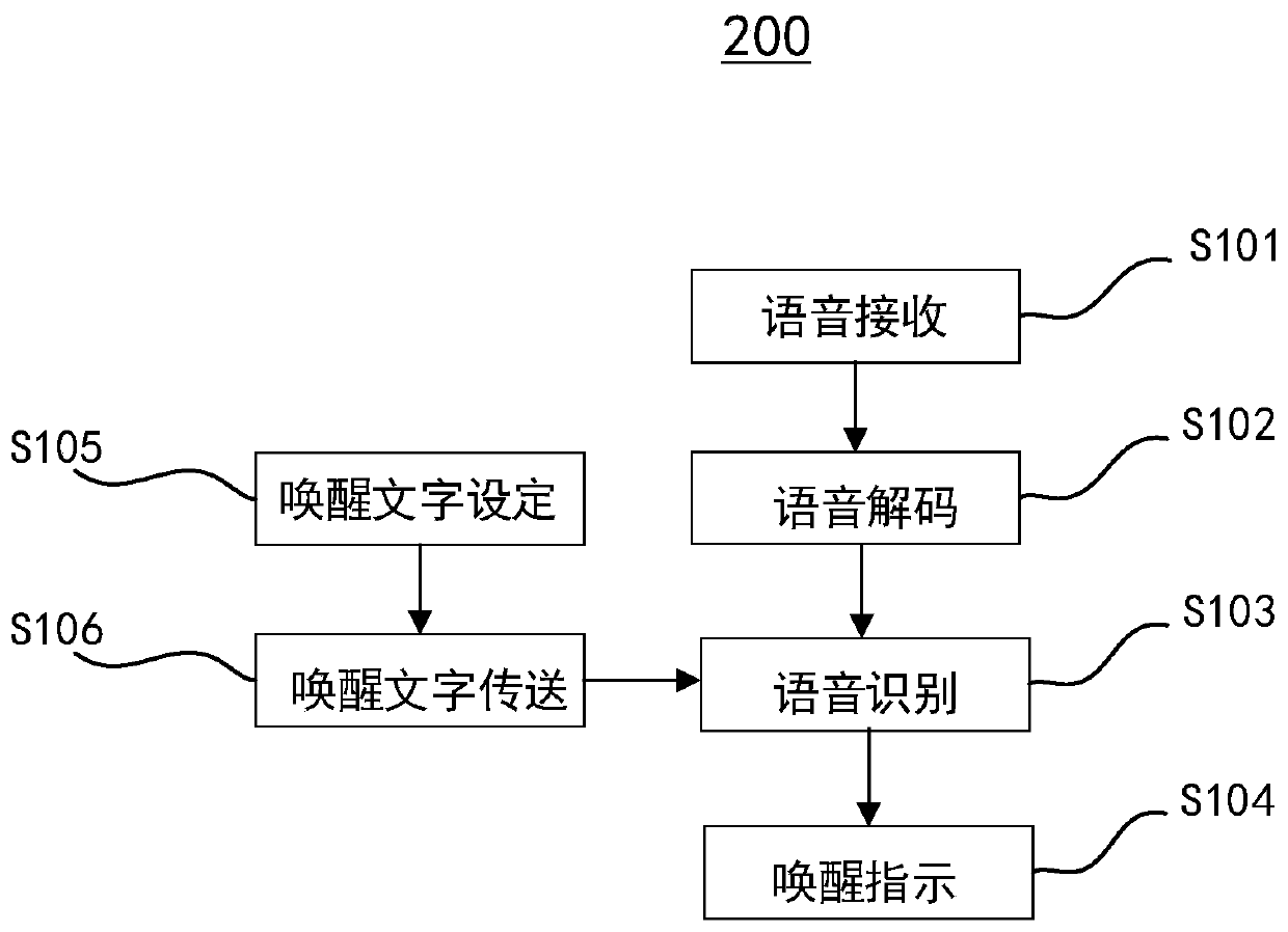 Cloud wake-up method and system, terminal, and computer-readable storage medium