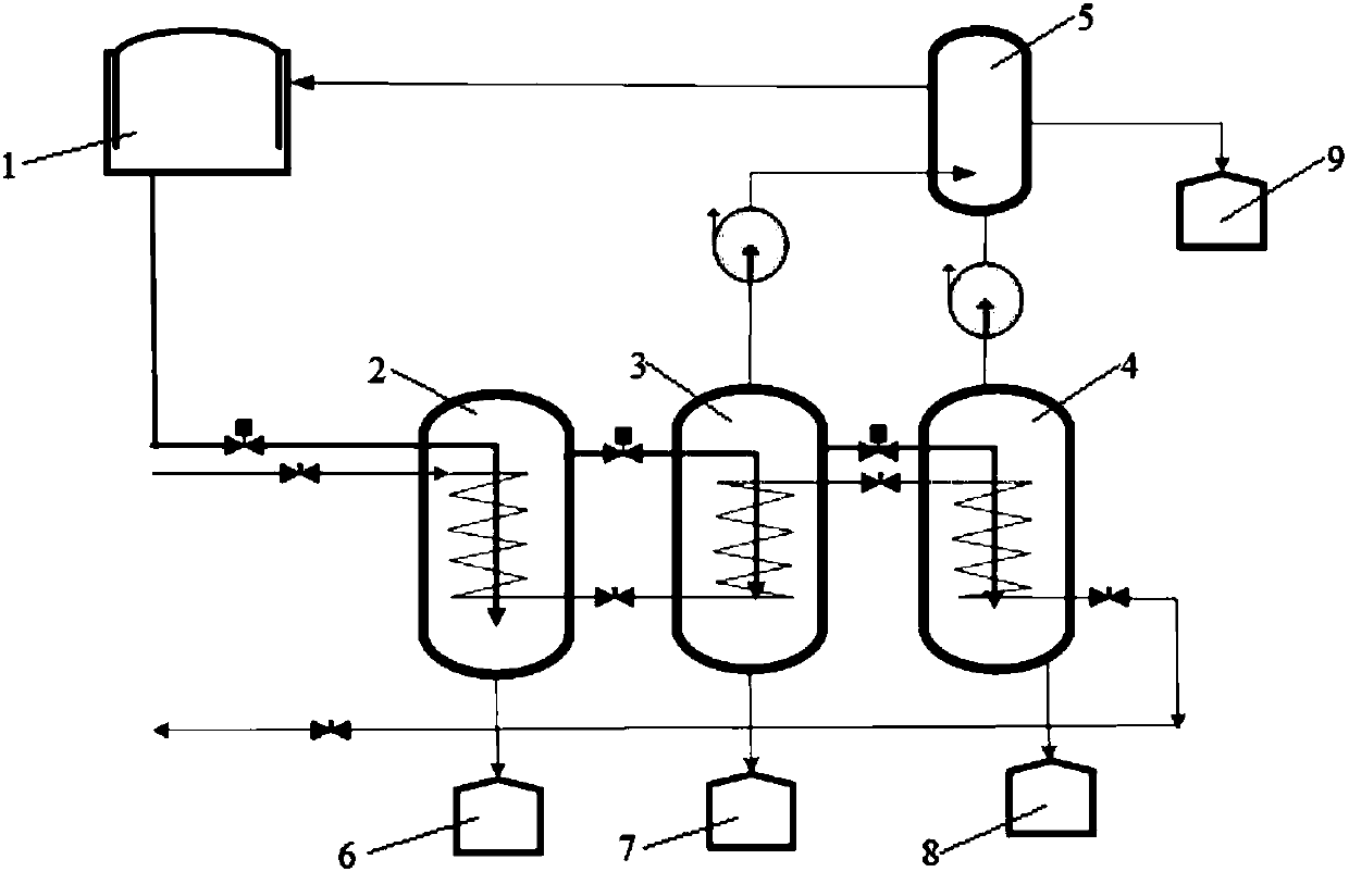 Microalgae grease extraction and separation method, equipment and application