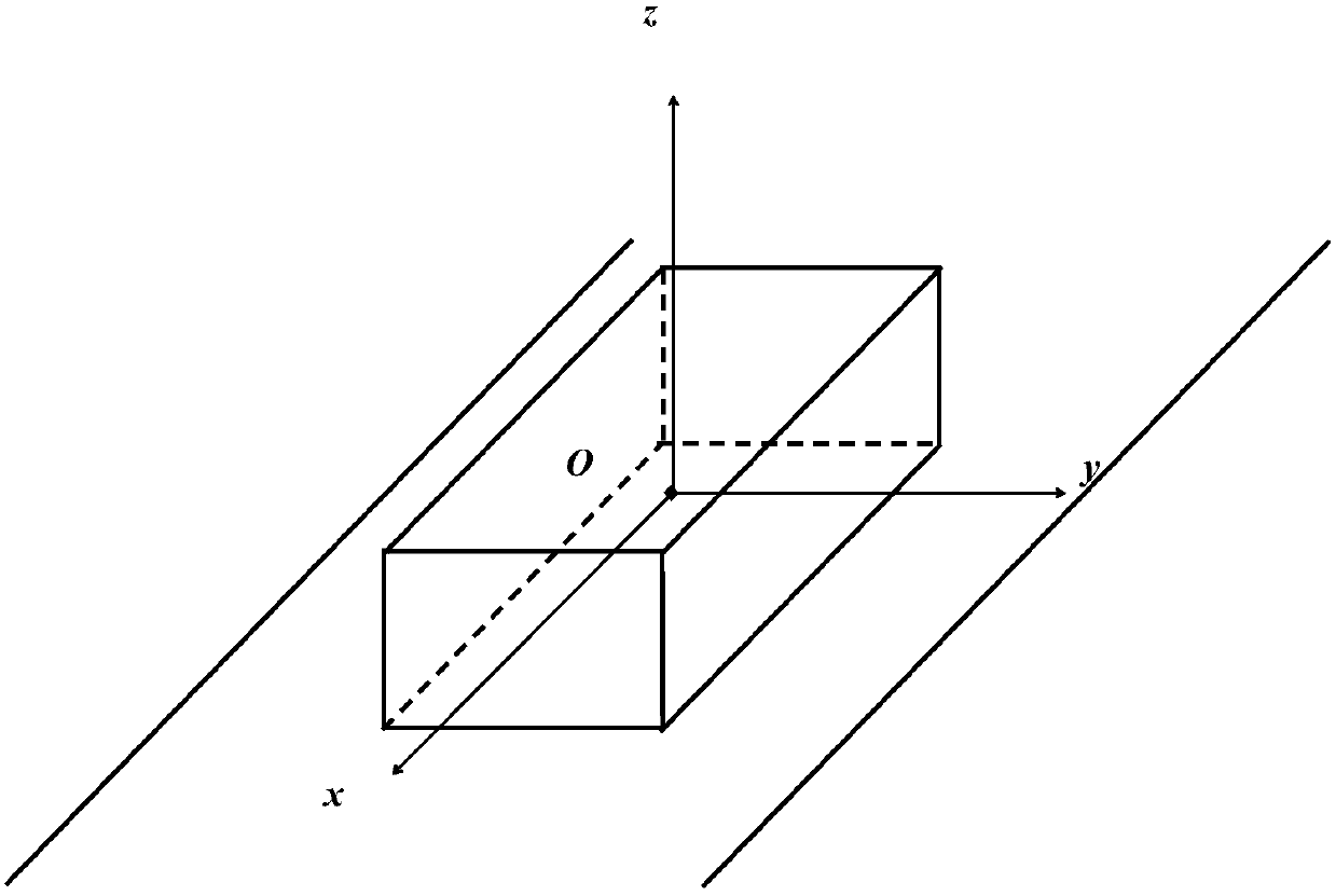 Judgment method for automobile driving stability on the basis of speed and gyroscope data