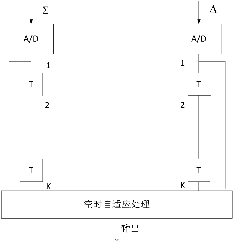 Robust adaptive clutter suppression method of sum and difference channel of missile-borne radar