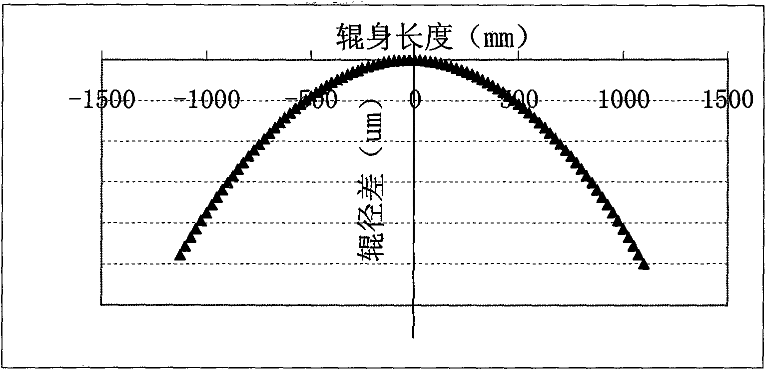 Method for configuring shape of supporting roll of four-high mill and shape of working roll thereof