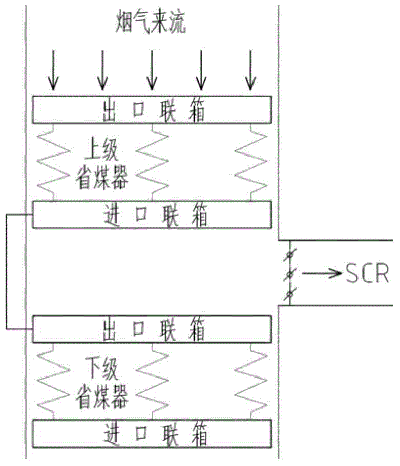 Built-in flue smoke amount distributing control system of economizer