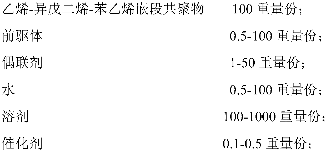 Self-repairing material for oil-gas well cementation and preparation method