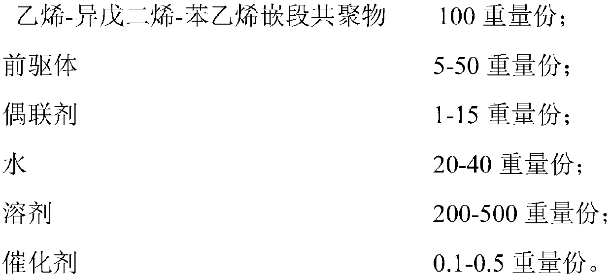 Self-repairing material for oil-gas well cementation and preparation method