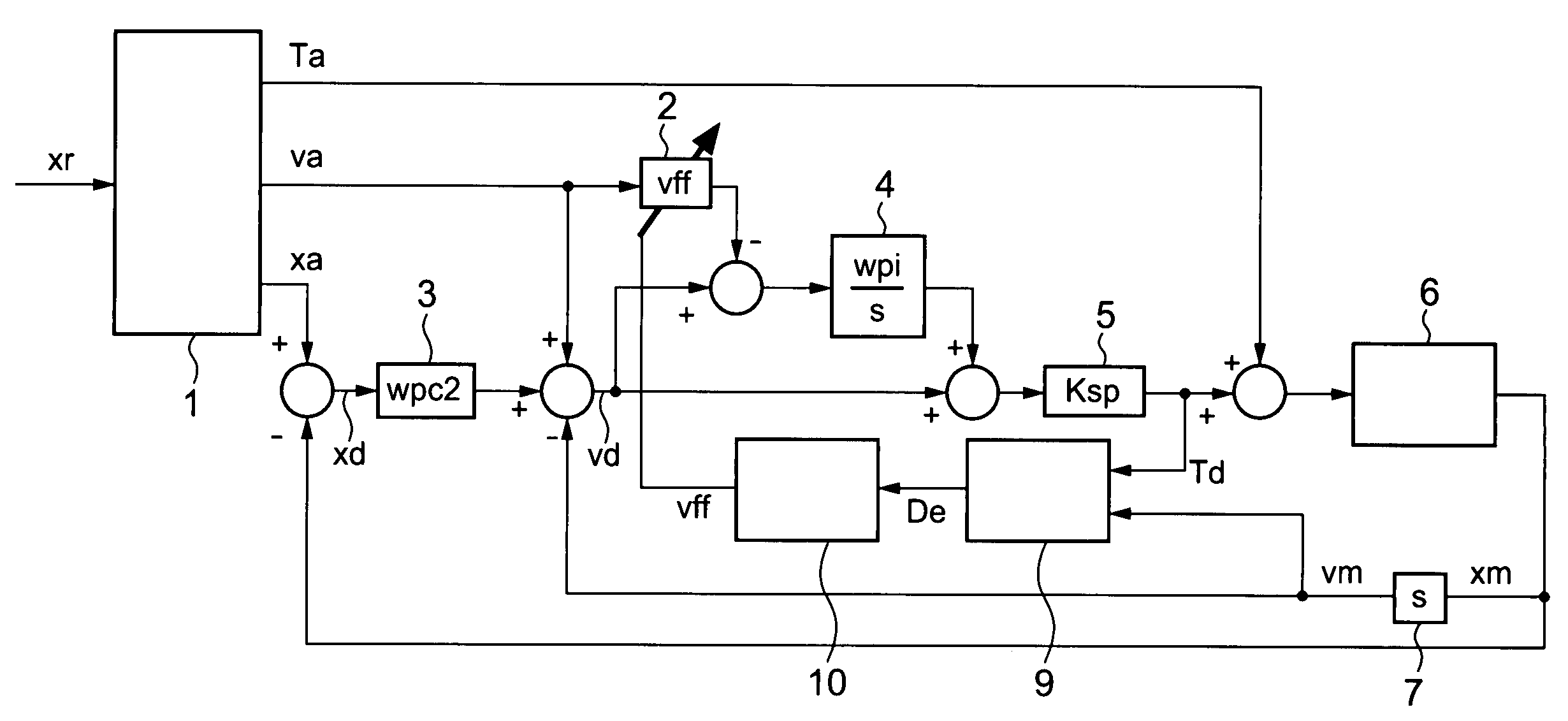 Position controller and controlling method therefor