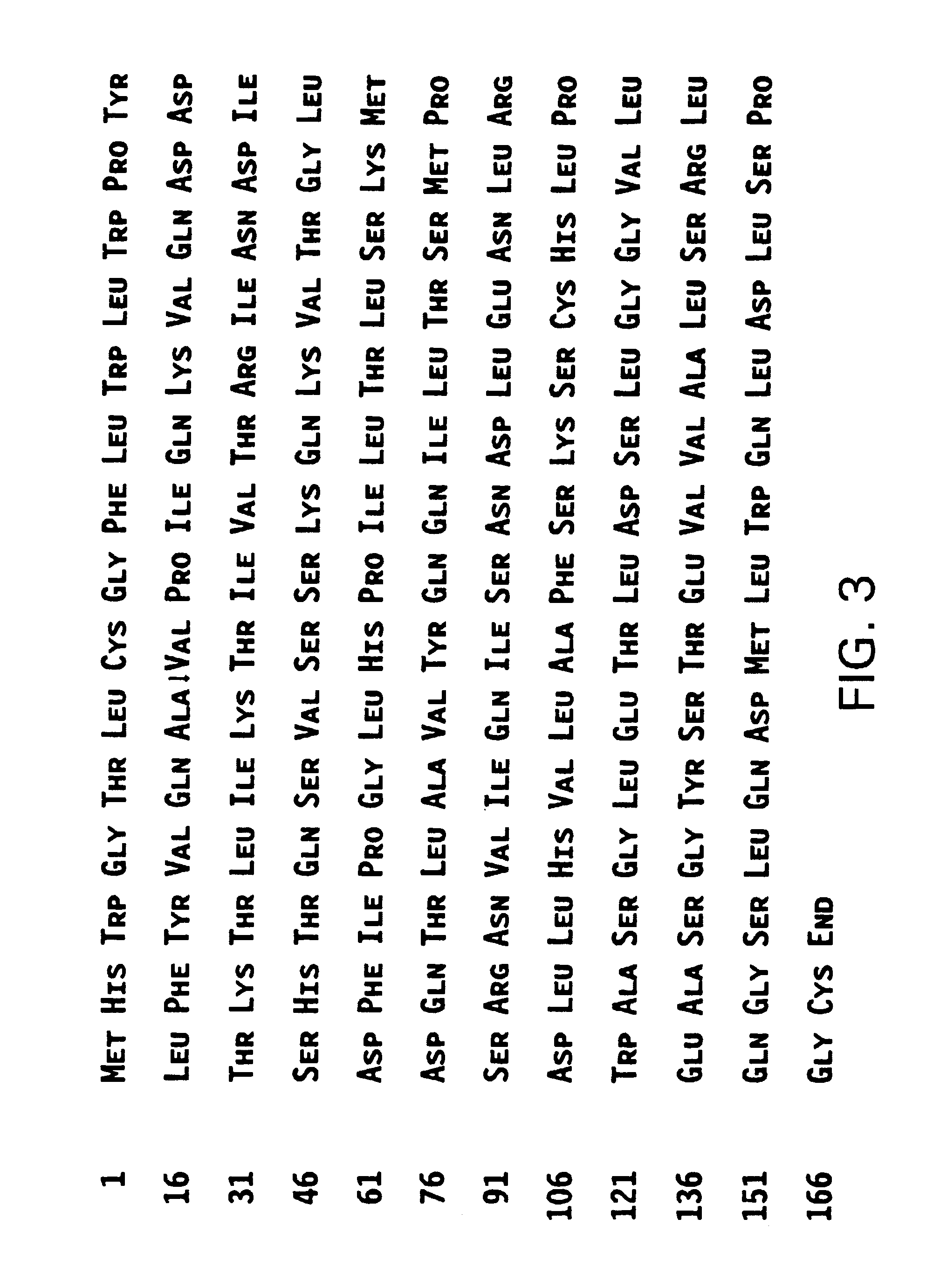 OB polypeptides, modified forms and derivatives