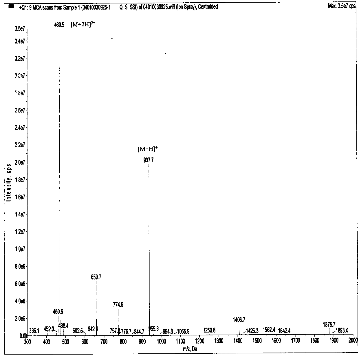 CMKLR1 antagonistic polypeptide and derivative and application thereof