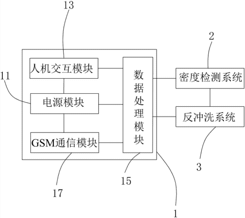 Digital intelligent liquid densitometer, and density detecting method thereof