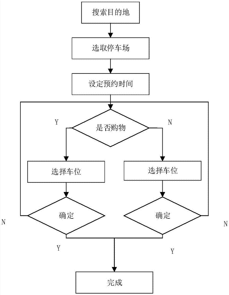 Intelligent parking stall managing system based on large parking lot