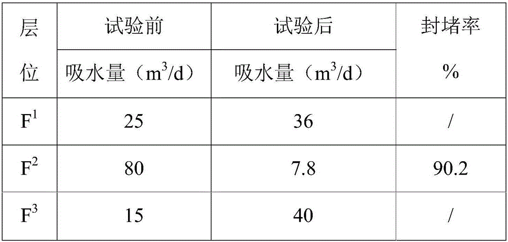 Oil-in-water emulsion for horizontal well water plugging and preparation method of oil-in-water emulsion