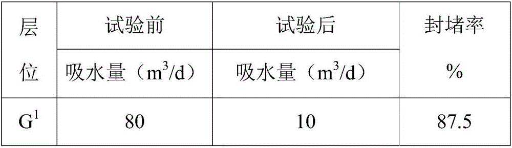 Oil-in-water emulsion for horizontal well water plugging and preparation method of oil-in-water emulsion