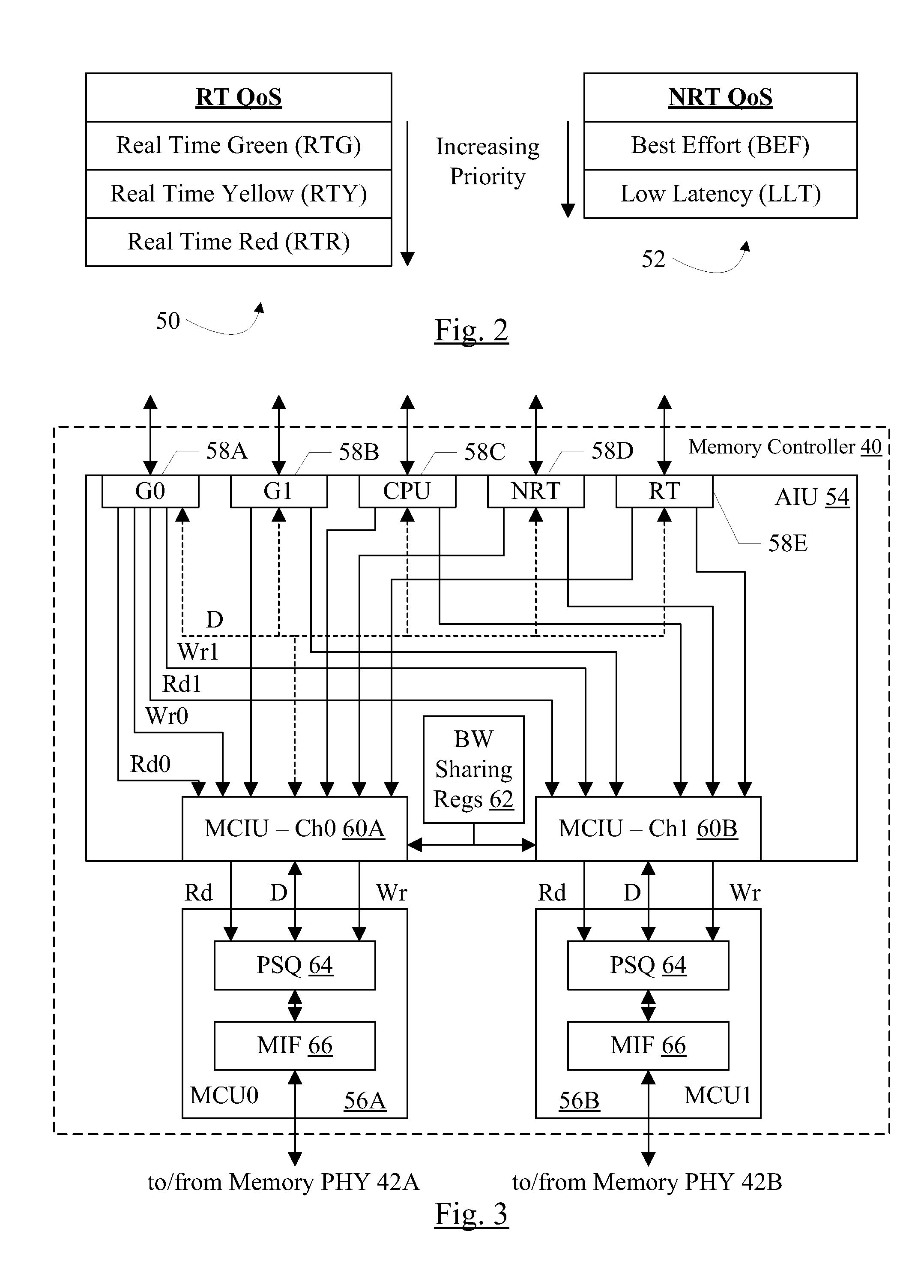 Multi-Ported Memory Controller with Ports Associated with Traffic Classes