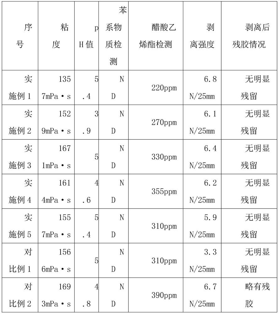 A kind of cigarette water-based laser packaging glue and preparation method thereof