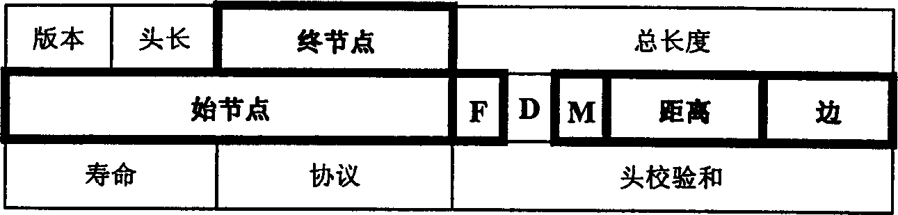 Efficient safety tracing scheme based on flooding attack