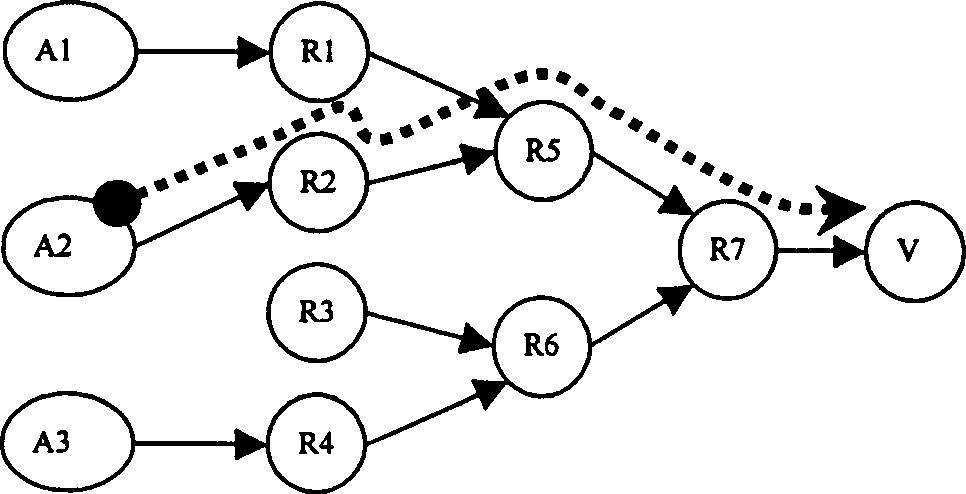 Efficient safety tracing scheme based on flooding attack