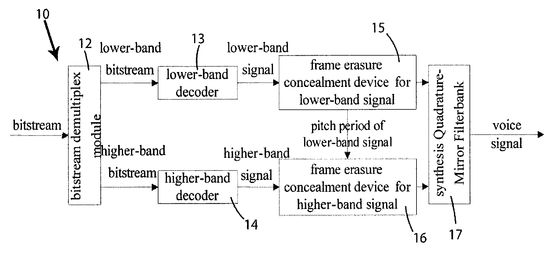 Method and device for performing frame erasure concealment on higher-band signal