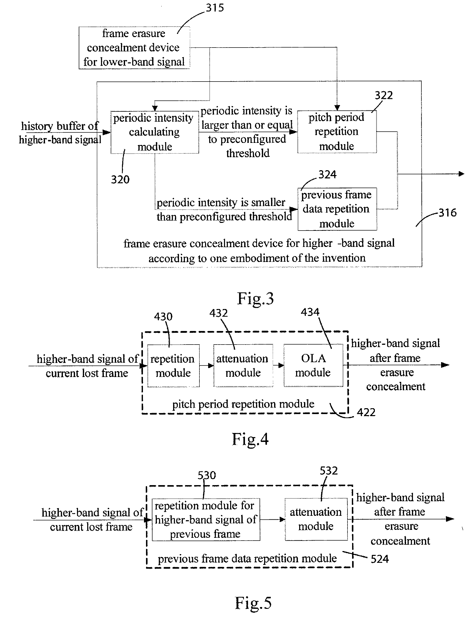 Method and device for performing frame erasure concealment on higher-band signal